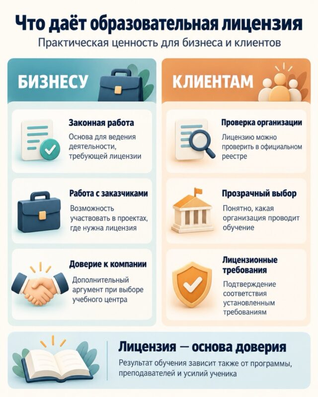 Преимущества образовательной лицензии для бизнеса и клиентов